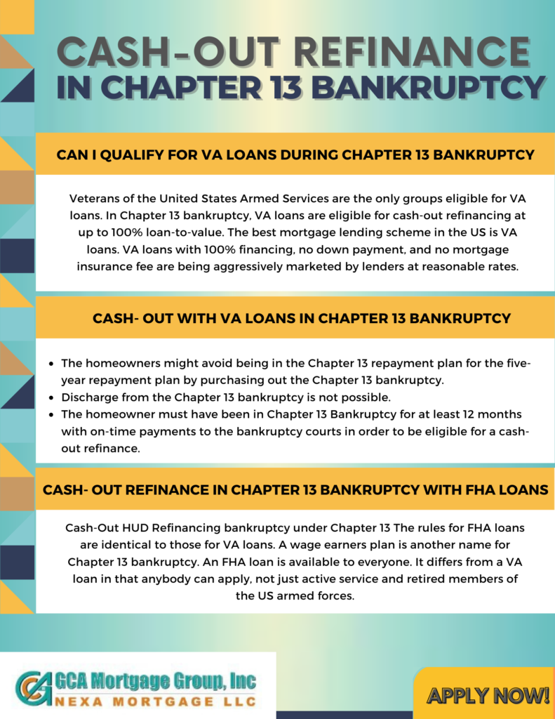 Cash- Out Refinance in Chapter 13 Bankruptcy