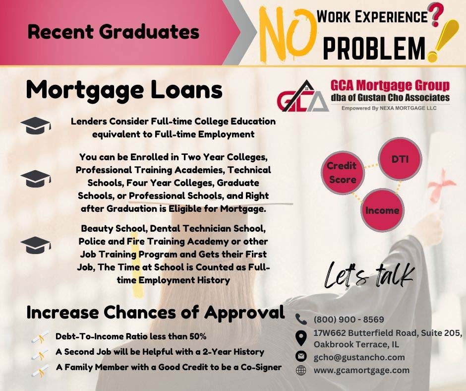 Mortgage Loans For Recent College Graduates