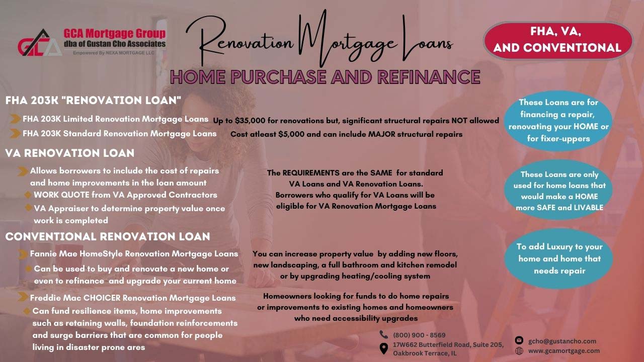 Renovation Mortgage Loans For Home Purchase and Refinance