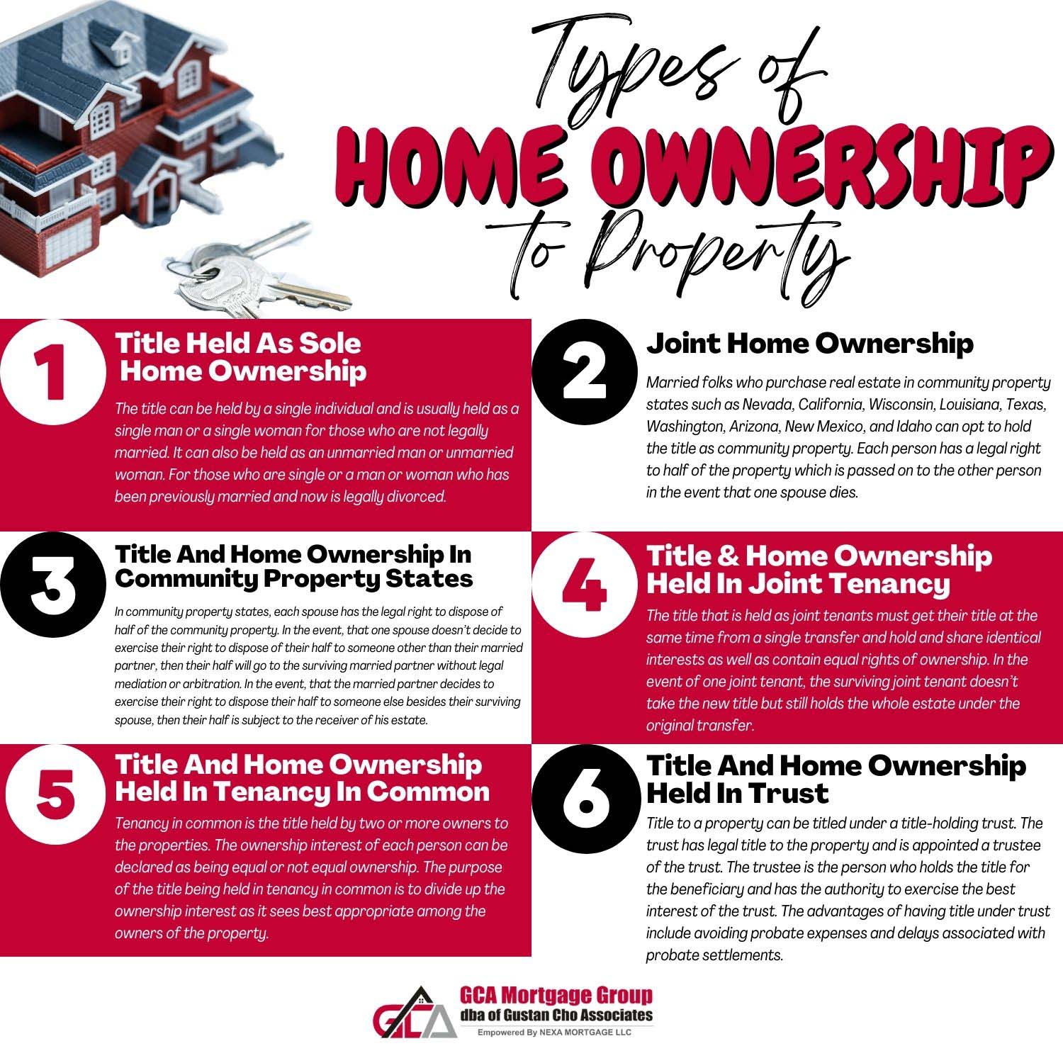 Types of Home Ownership To Hold Title To Real Estate