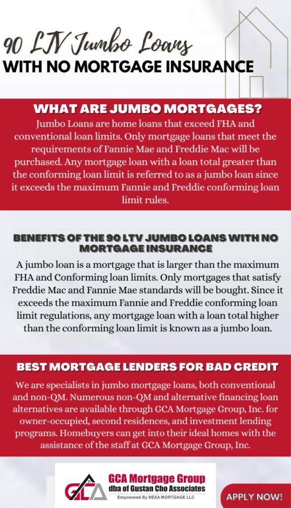 What Are Jumbo Mortgages