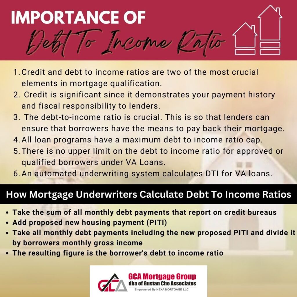 FHA Manual Underwriting DTI Guidelines