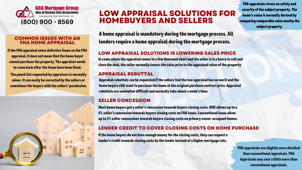 Low Appraisal Solutions For Homebuyers and Sellers