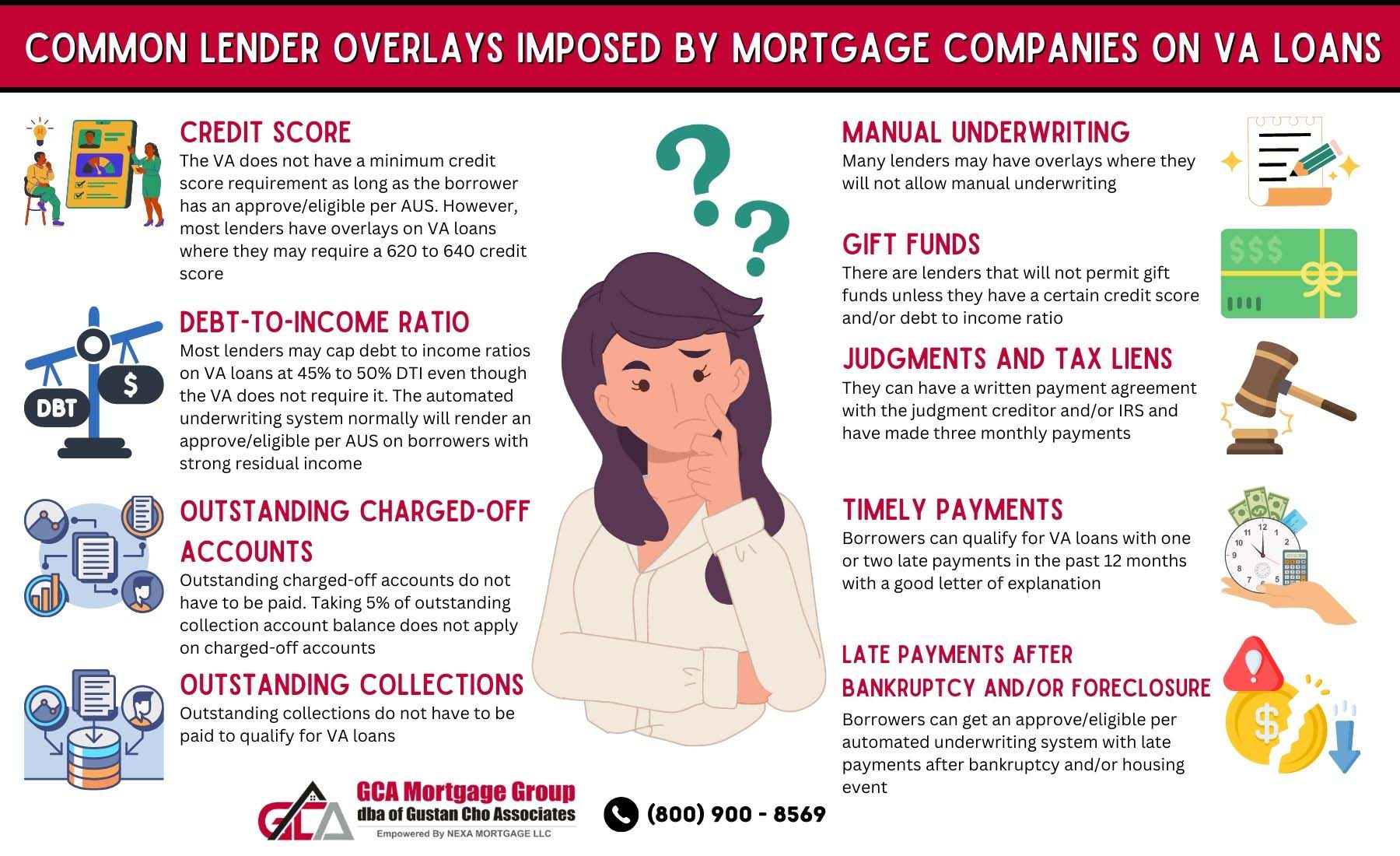 Common Lender Overlays Imposed By Mortgage Companies On VA Loans