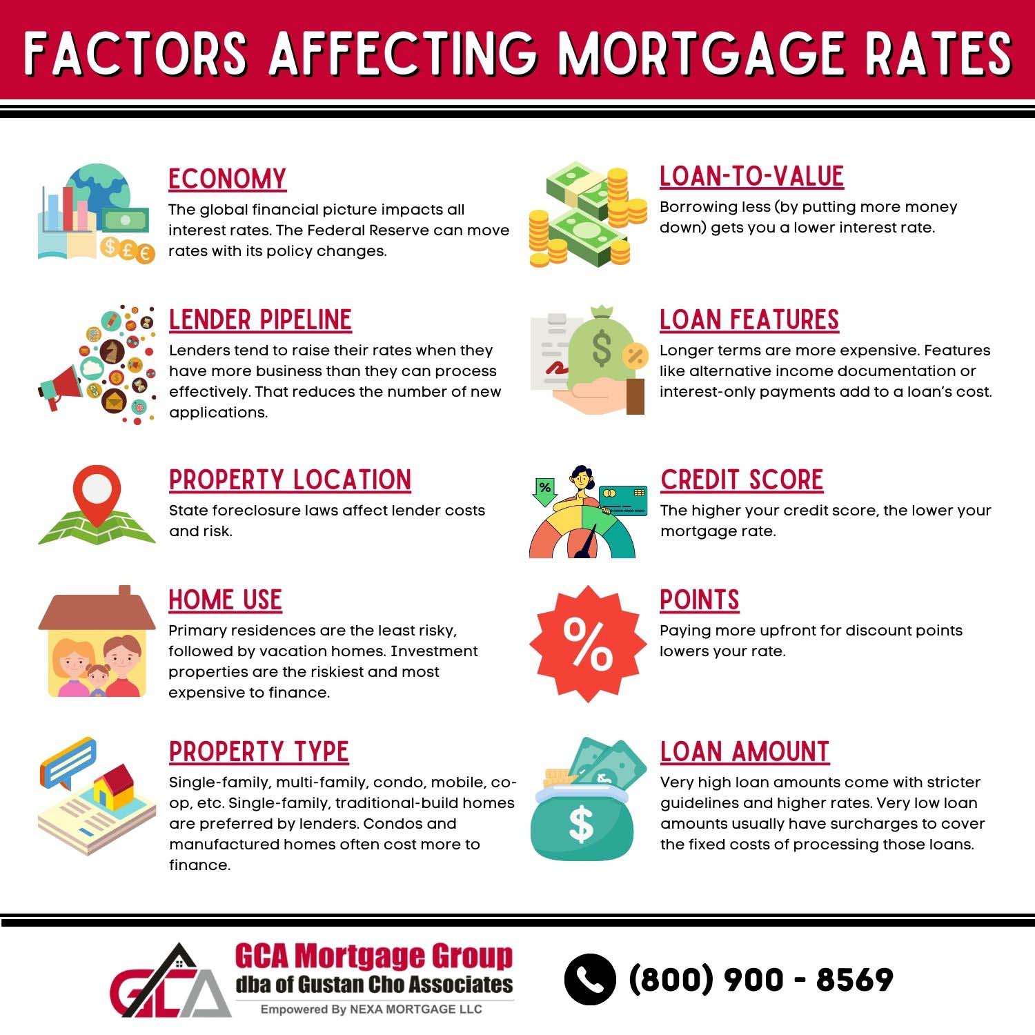 Factors Affecting Mortgage Rates - GCA Mortgage