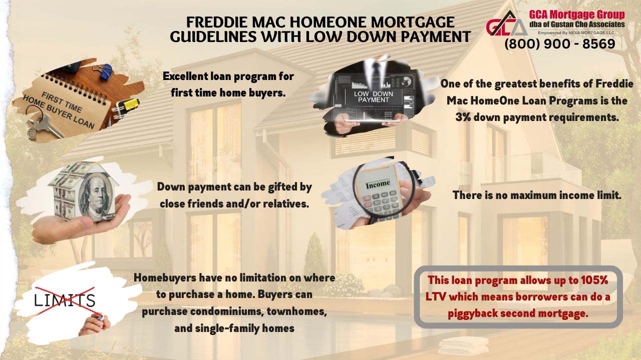 Freddie Mac HomeOne Mortgage Guidelines With Low Down Payment