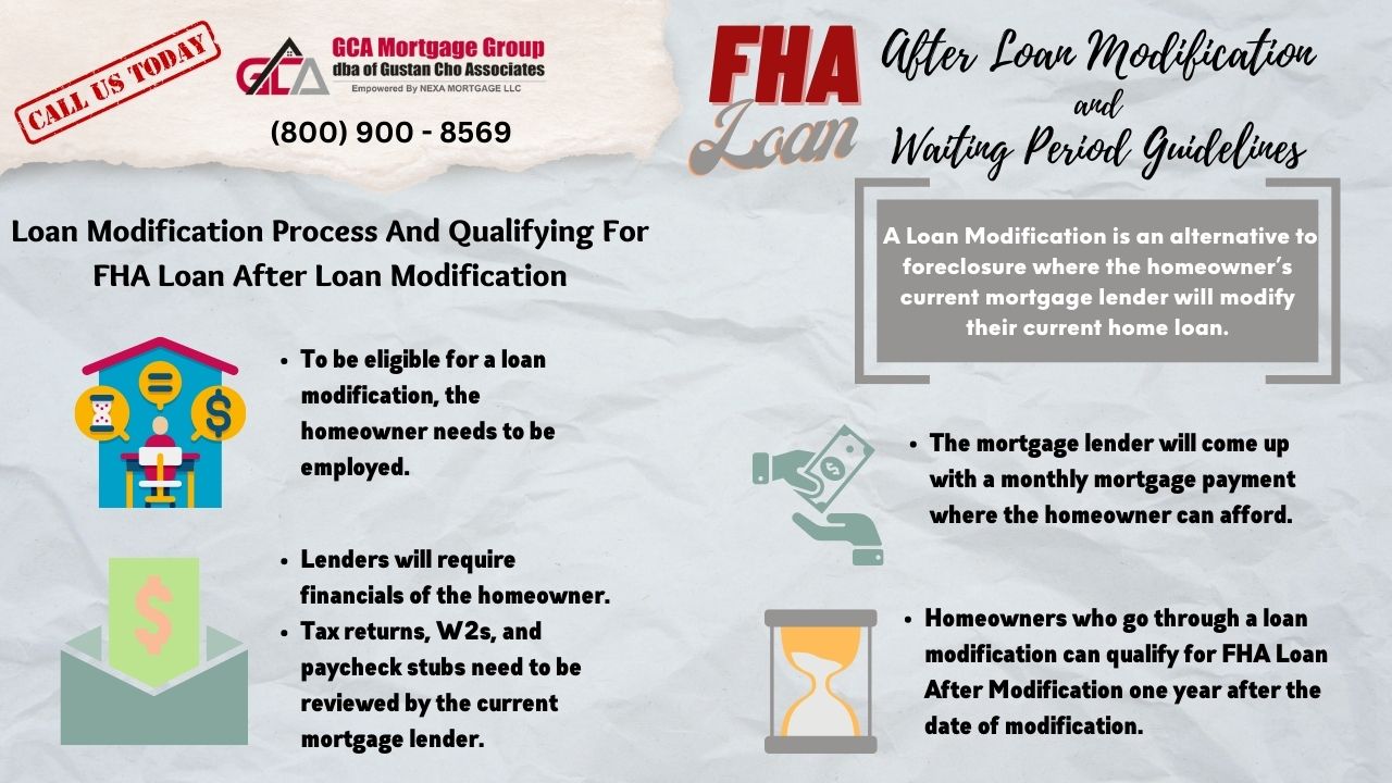 FHA Loan after Modification