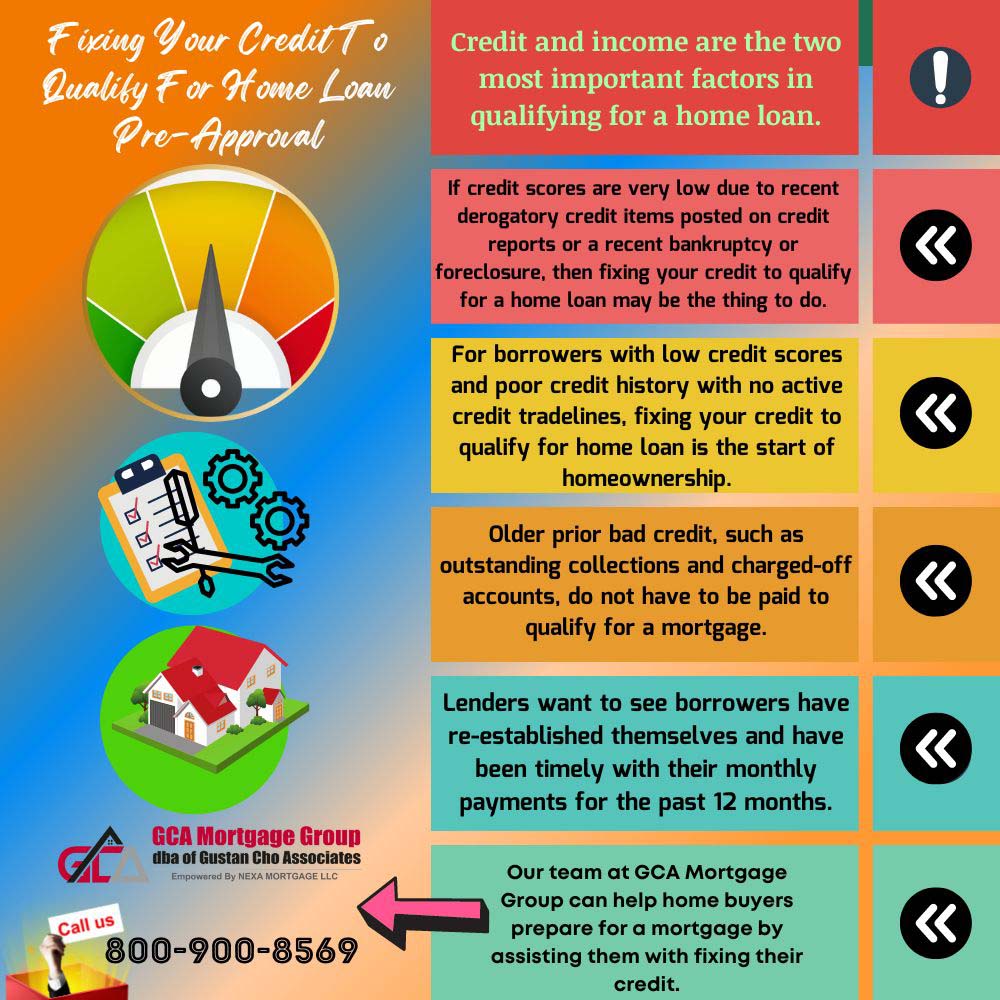 Fixing Your Credit To Qualify for home loan