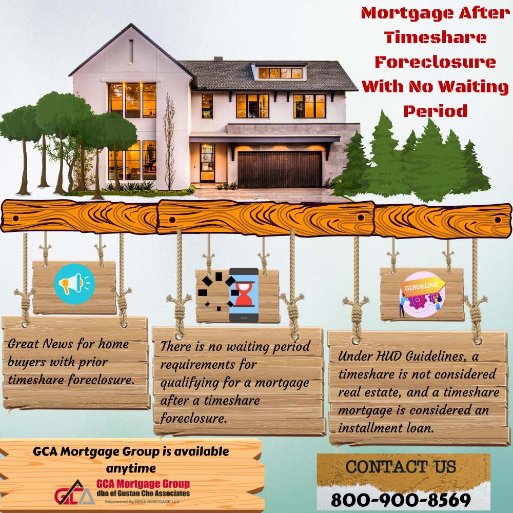 Mortgage After Timeshare Foreclosure