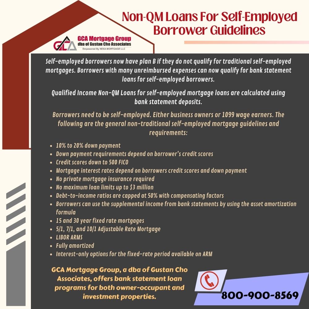 Non-QM Loans for Self-Employed