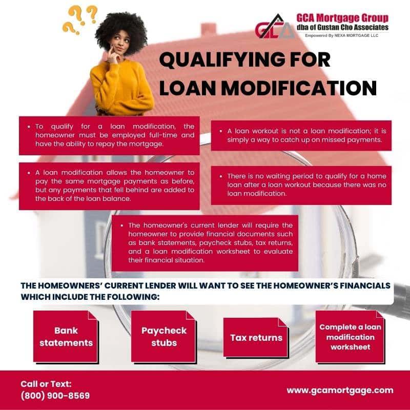 Home Loan After Loan Modification Mortgage Guidelines