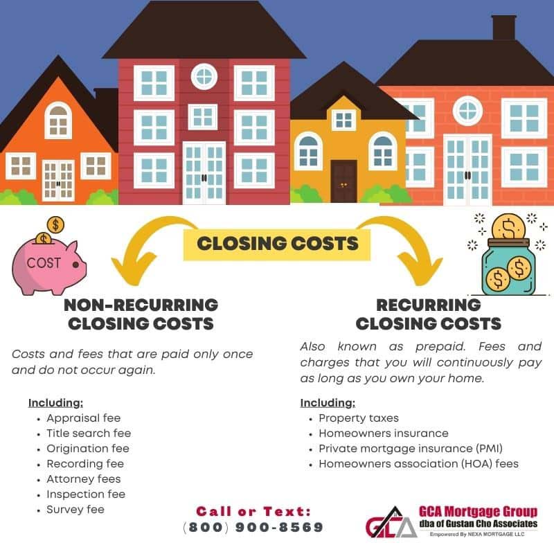 How Much Are Closing Costs For Homebuyers