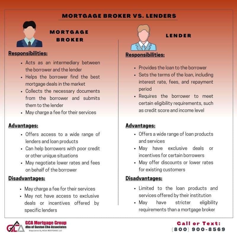 Difference Between Mortgage Brokers Versus Lenders