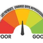 Home Loans With Under 600 Credit Scores