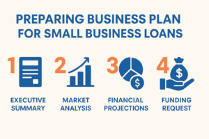 SBA Loans for Small Business Financing Guide for 2025 2 SBA Loans for Small Business Financing Guide for 2025